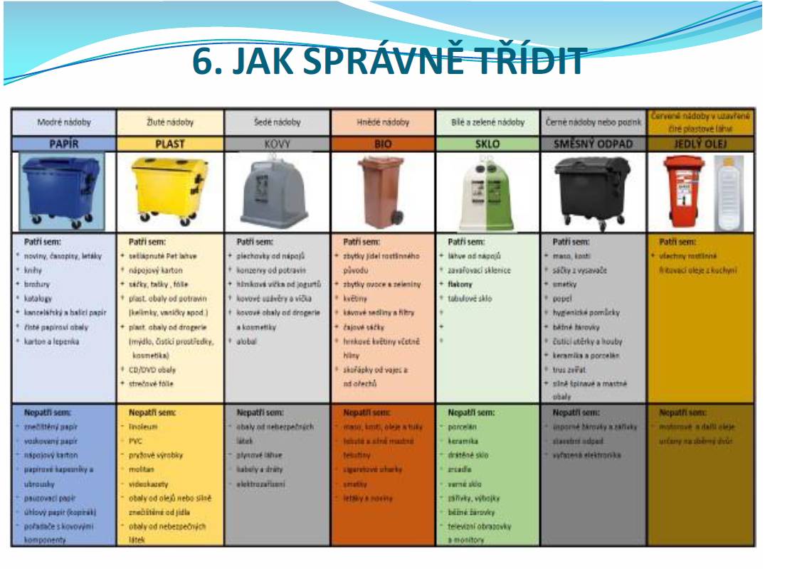 Čím více odpadu lidé správně vytřídí, tím více finančních prostředků může obec získat zpět. Obec dostává odměny za množství vytříděného odpadu, který je následně recyklován. Tyto peníze pak může obec využít na příklad ke zkvalitnění služeb, snížení nákladů na odpadové hospodářství.
