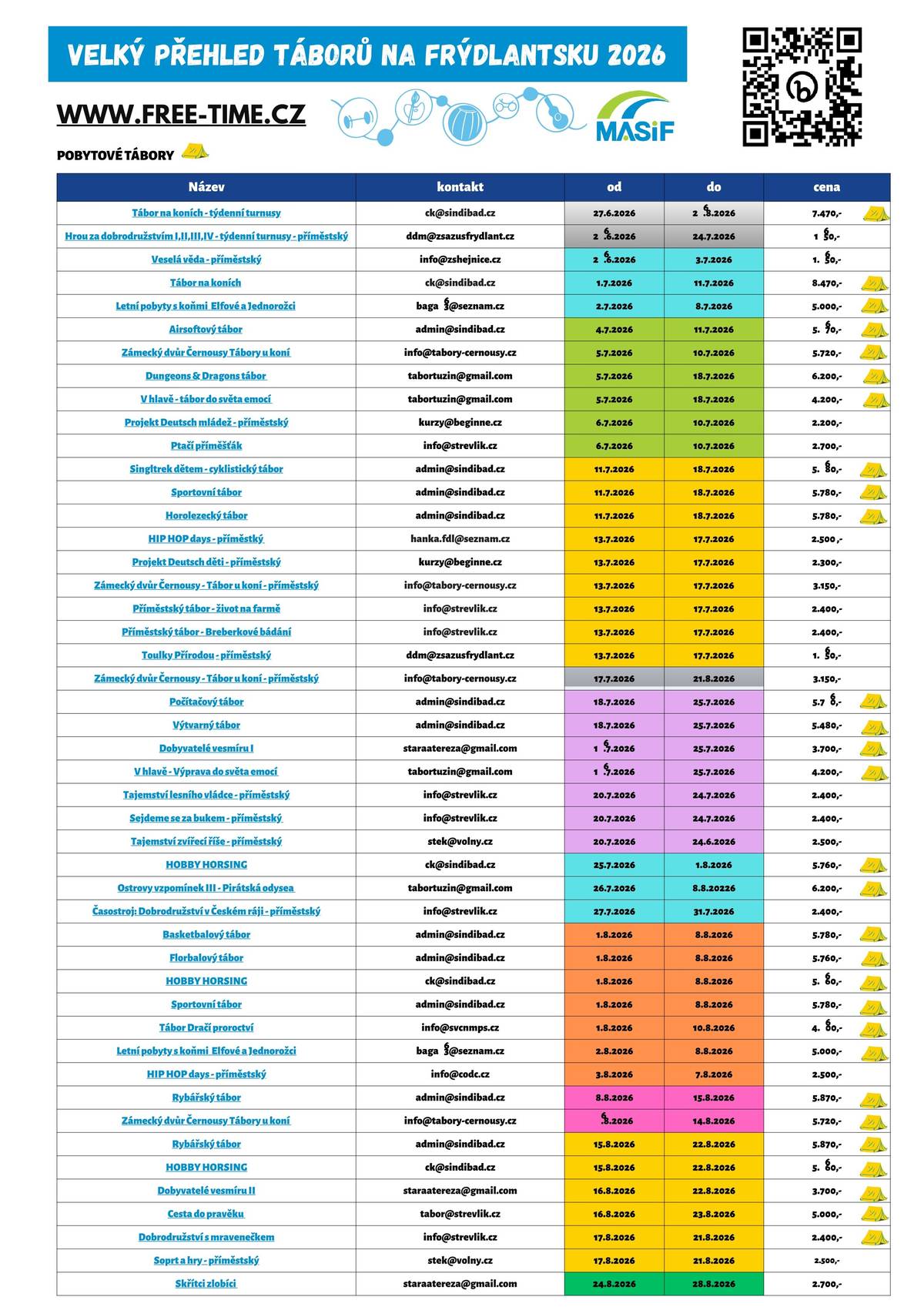 Velký přehled letních táborů pro děti najdetete ZDE, nebo v přiloženém obrázku nebo v dokumentu PDF.