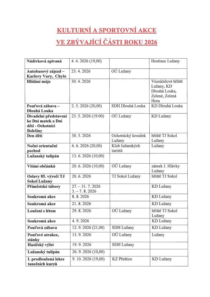 akce v Lužanech a v Dlouhé Louce