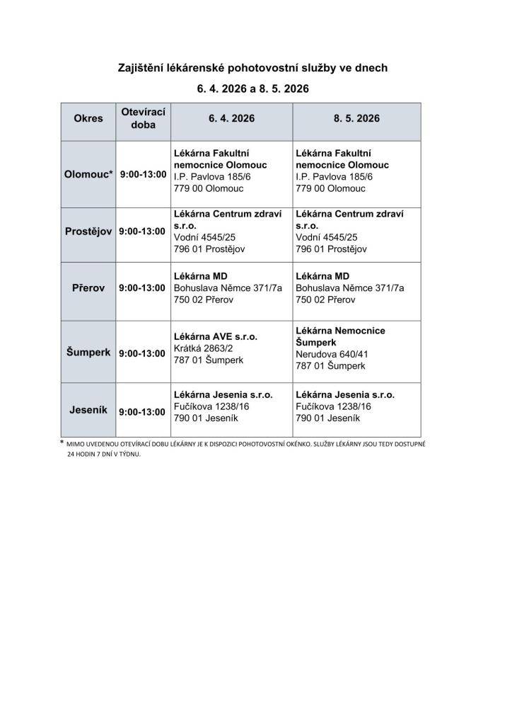 Zajištění lékárenské pohotovostní služby ve dnech  6. 4. 2026 a 8. 5. 2026