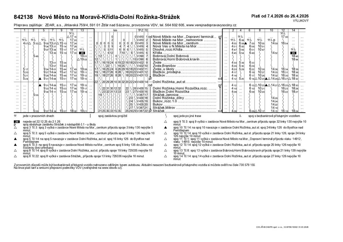 Z důvodu plánované uzavírky v obci Křídla dojde od úterý 7. dubna ke změně jízdního řádu linek 842138 a 842139. Zastávky Zvole,Branišov; Křídla a Nová Ves u Nového Města na Moravě (v obci) budou obsluhovat pouze vybrané spoje. Spojení z Blažkova do Nového Města po 5. ranní bude umožněno přes Dolní Rožínku. Spoj po 6. hodině ranní ze Strážku bude veden bez přestupu až do Žďáru nad Sázavou. Večerní pár linky 138 bude ukončen v Bobrové, kde bude zajištěn přestup na linku 110 do Žďáru nad Sázavou a od linky 139 z Nového Města na Moravě. Jízdní řád bude platit do pátku 24. dubna. Žádáme cestující, aby věnovali pozornost jízdnímu řádu a před cestou si přesný čas odjezdu spoje ověřili v elektronických vyhledávačích spojení. V příloze zasíláme výlukové jízdní řády linek 842138 a 842139 platné od 7.4.2026 a porovnání se stávajícím stavem.