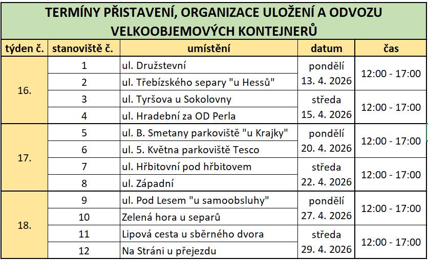 Vážení spoluobčané, Technické služby města Kraslic pro vás i letos připravují tradiční akci Čisté město – jaro 2026, která proběhne v průběhu měsíce dubna. 👉 V rámci akce budou na vybraných místech přistaveny velkoobjemové kontejnery určené pro odkládání objemného odpadu z domácností. ✅ Co je nového? Ve snaze vyhovět co největšímu počtu občanů došlo:  ✅ ke zdvojnásobení počtu svozových míst, ✅ k rozdělení původních stanovišť na jarní a podzimní část.  📍 Na jaře 2026 bude svážena pouze první polovina stanovišť, druhá část proběhne na podzim. ➡️ Přesné rozmístění kontejnerů je uvedeno v přiloženém rozpisu. ♻️ Co můžete do kontejnerů odkládat?  nábytek koberce sanitární keramiku objemné obaly (lepenkové, skleněné, plastové, kovové) kompletní použité elektrozařízení (např. lednice, televize)  ❌ Co do kontejnerů nepatří?  pneumatiky autoplasty stavební a průmyslové odpady  Tyto odpady lze odevzdat ve Sběrném dvoře (likvidace odpadu dle platného ceníku). 🏗️ Sběrný dvůr Kraslice 📍 areál bývalého ČSAD, Lipová cesta 🕒 Provozní doba:  Pondělí–pátek: 8.00–11.00 | 11.30–17.00 hod. Každá první sobota v měsíci: 8.00–11.00 hod.  📞 Technické služby města Kraslic: 725 919 910 | 352 687 708 Děkujeme, že pomáháte udržovat Kraslice čisté ♻️💚
