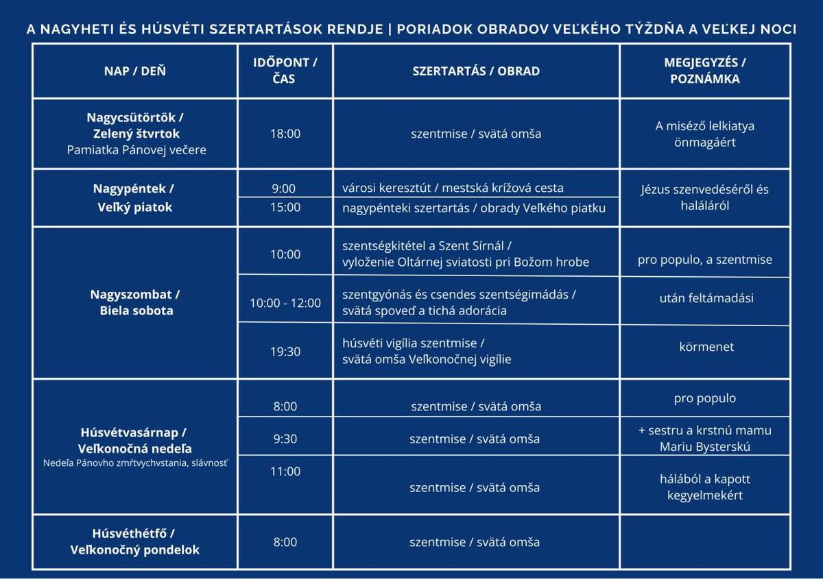 Poriadok obradov veľkého týždňa a Veľkej noci