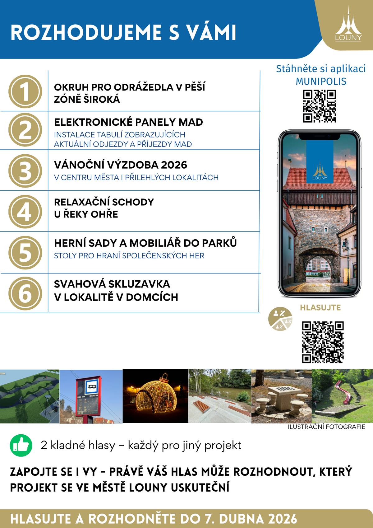 Rozhodujeme s vámi: Hlasování o projektech skončí v úterý 7. 4. 2026. Jak by se mělo město Louny dál rozvíjet? Hlasujte o návrzích projektů v anketě prostřednictvím aplikace MUNIPOLIS. O jakých projektech mohou letos obyvatelé hlasovat?  Okruh pro odrážedla v pěší zóně Široká Elektronické panely městské autobusové dopravy – instalace tabulí zobrazujících aktuální odjezdy a příjezdy MAD Vánoční výzdoba pro rok 2026 v centru města i přilehlých lokalitách Relaxační schody u řeky Ohře Herní sady a mobiliář do parků – stoly pro hraní společenských her Svahová skluzavka v lokalitě V Domcích  Více informací o projektech najdete na stránce města. Děkujeme, že hlasujete a rozhodujete o dalších projektech ve městě.