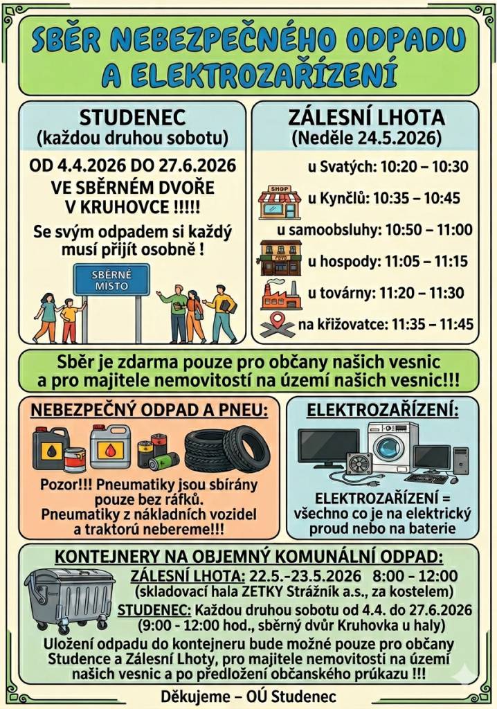 informace k odpadům