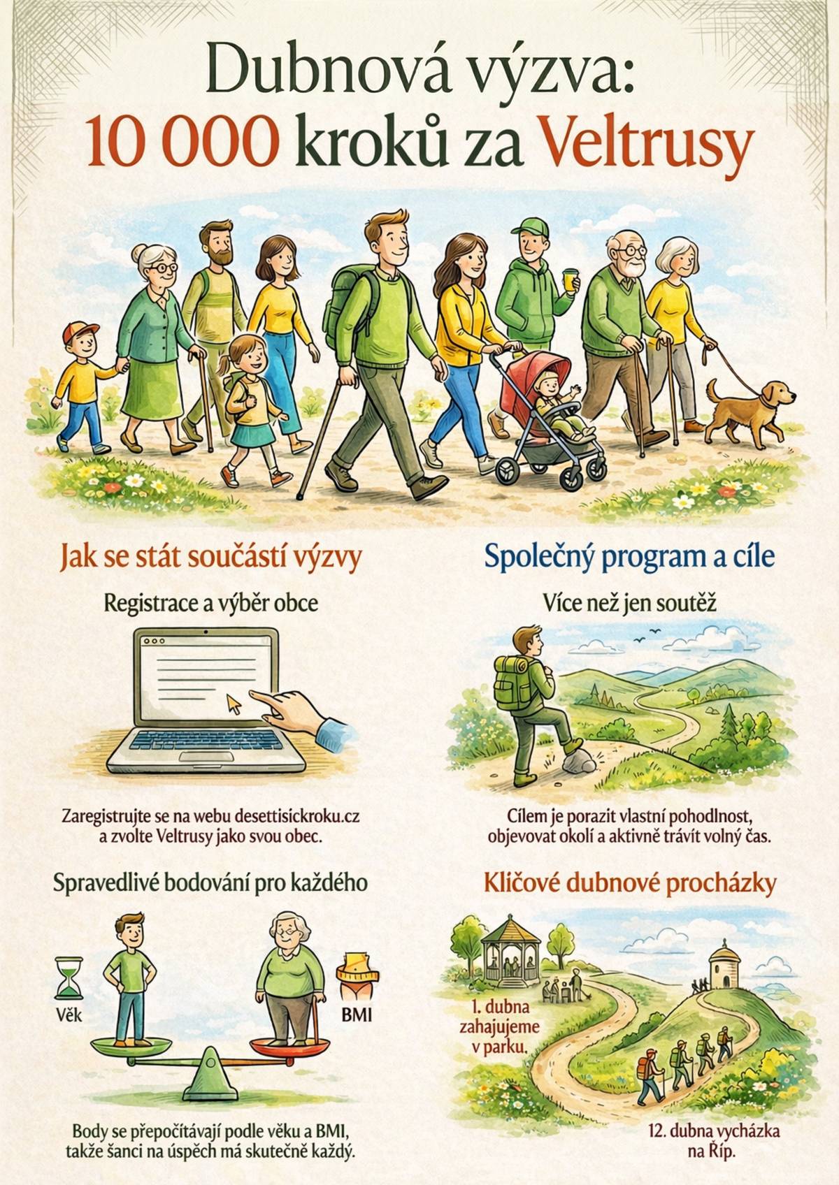 Stačí se zaregistrovat na www.desettisickroku.cz nebo v aplikaci „10 000 kroků“ a při přihlášení uvést Veltrusy jako svou obec.  Nastavíte si vlastní denní cíl, na který se cítíte (nemusí být 10 000 kroků). Kroky můžete měřit jakýmkoliv zařízením a nahrávat je do profilu. Každý kilometr se přepočítává na body s ohledem na věk a BMI, takže šanci mají všichni.  Výzva se koná od 1. do 30. dubna, registrace je možná již nyní. Během měsíce dubna pak zadáváte pravidelně své denní ušlé kilometry (nebo kroky). Zadávání jde třeba dělat jednou denně večer, samotný proces zabere přibližně dvě minutky (stačí zadat počet km/kroků a nahrát fotku/snímek obrazovky příslušného zařízení na měření). Během dubna se můžete potkat s ostatními účastníky výzvy na těchto akcích:  středa 1. 4. – zahájení výzvy – vycházka parkem – setkání v 17.00 u Komunitního centra u Havrana neděle 12. 4. – pěšky na Říp – setkání v 9.00 u Komunitního centra u Havrana, návrat vlakem do Kralup nad Vltavou z Roudnice nad Labem (odhadovaná vzdálenost 25 až 30 km) sobota 18. 4. – Vodolská kapka – nejedná se o vyloženě pořádanou akci v rámci výzvy, ale jelikož probíhá v bezprostředním okolí účast doporučuji! sobota 25. 4. – Běh parkem – tradiční veltruská akce pořádaná spolkem Veltrusy v pohybu (dříve ASPV Veltrusy) ve veltruském zámeckém parku druhá pol. května – vyhlášení výsledků za město Veltrusy, vyhlášení nejlepších tří účastníků dle počtu bodů  Samotná výzva není vůbec o soutěžení, jedná se spíš o možnost zkusit něco po jeden měsíc dělat jinak – více chodit, objevovat okolí svého bydliště, trávit volný čas aktivně. Iniciativa vznikla během pandemie za účelem rozpohybování lidí a zlepšení jejich dočasně zhoršených zdravotních návyků. Hlavní cíl je zvítězit nad svou pohodlností a udělat něco pro své zdraví, zkrátka jít za každého počasí, např. jít do práce pěšky nebo si prodloužit cestu apod. Dotazy, komentáře a podněty posílejte na koordinátora Lukáše Vitáska: vitasek.veltrusy@gmail.com