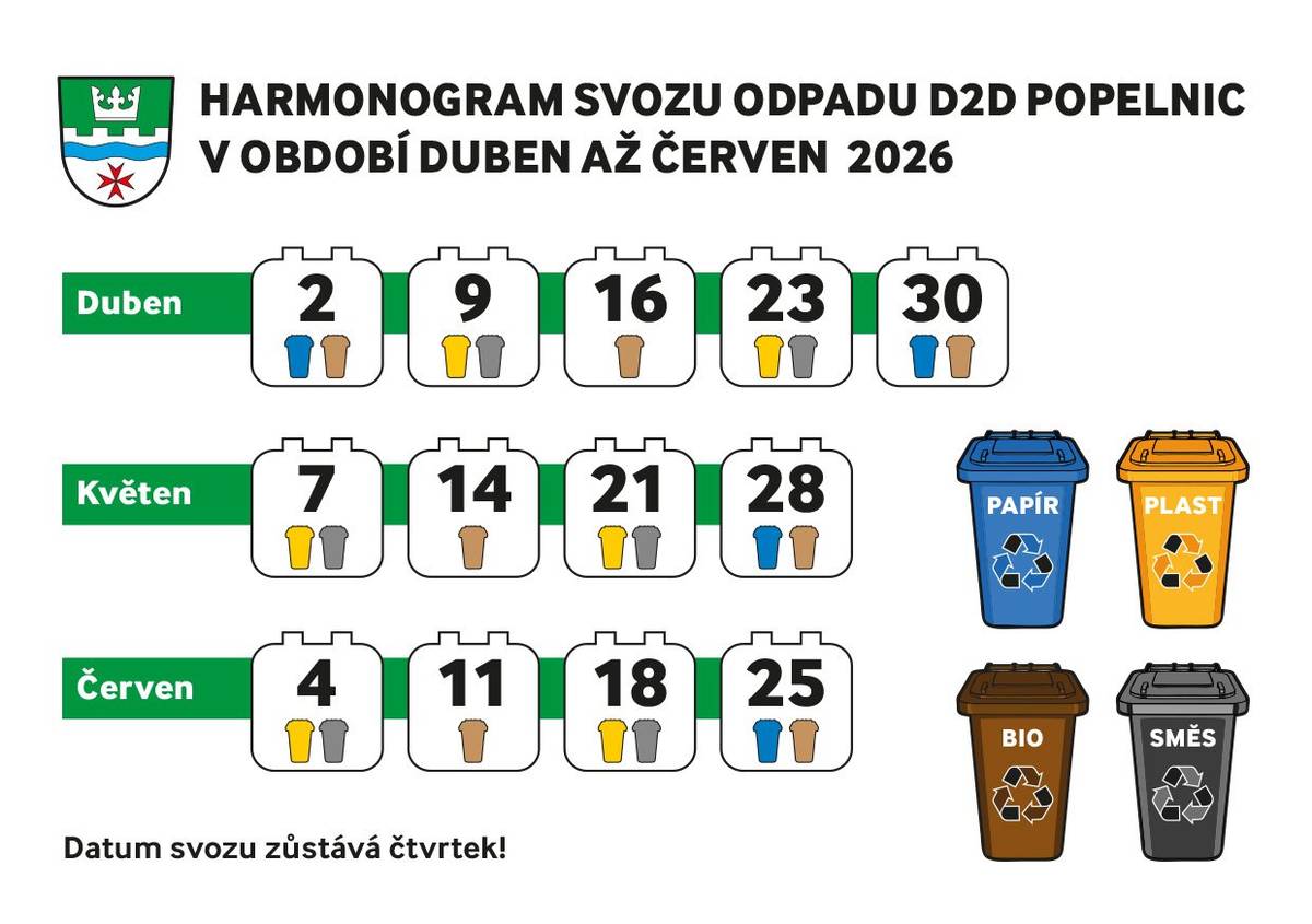 Období DUBEN až ČERVEN.