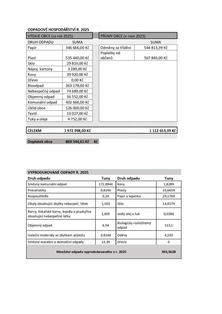 dle §60, odst.4 zákona č. 541/2020 Sb. zákon o odpadech