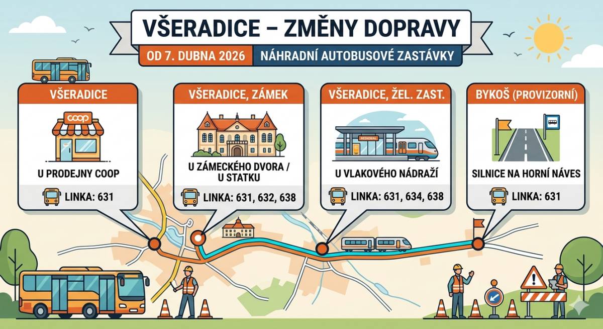 Vážení občané,     Z důvodu plánovaných stavebních prací dochází od 7. dubna 2026 k dočasnému omezení dopravy a změně tras autobusových linek 631, 632, 634 a 638.   Děkujeme za pochopení a trpělivost během nezbytných stavebních prací.