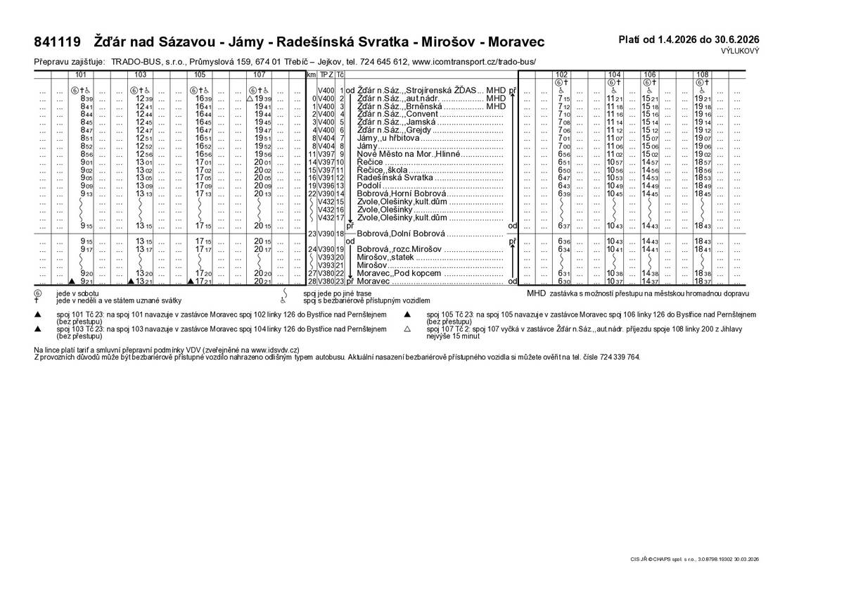 Z důvodu uzavírky ulice Jihlavská ve Žďáru nad Sázavou dojde od středy 1. dubna ke změně jízdního řádu linek 842119 (v pracovní dny) a 841119 (víkendy a svátky). Zastávka „Jihlavská ZDAR“ bude zrušena, náhradou bude obsluhována v pracovní dny zastávka „Brněnská policie“ a o víkendu zastávka „Brněnská“. Z důvodu prodloužení trasy a zachování návazností na další linky dojde na řadě spojů k časovým posunům v řádu minut. Žádáme cestující, aby věnovali pozornost jízdnímu řádu a před cestou si přesný čas odjezdu spoje ověřili v elektronických vyhledávačích spojení. Jízdní řády budou platit do 30.6.2026. V příloze zasíláme výlukový jízdní řád linek 841119 a 842119 a porovnání se stávajícím stavem.