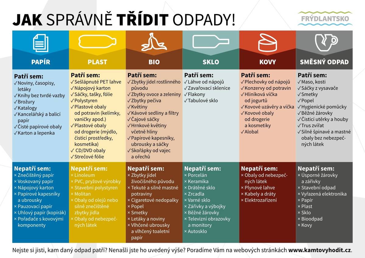 Vážení občané, milí sousedé.  V souvislosti s přechodem na door-to-door systém (D2D) nakládání s odpady v našem městě v pololetí (od 7/2026), kdy se bude nově třídit přímo u každého rodinného domu ve městě, poskytujeme elektronicky informační letáky k této změně, kde se můžete dočíst potřebné informace. Dokummenty zde: Jak správně třídit, Informační leták, Třídění v 10 bodech. Informace lze získat také z tištěného Raspenavského zpravodaje a nebo jeho elektronické verze na profilu našeho města v aplikaci Munipolis.  V druhé polovině dubna budeme dále distribuovat tištěné letáky do vašich poštovních schránek.  Samozřejmě se můžete také obracet na uvedené kontakty.   Budeme velice rádi, pokud nám pomůžete rozšířit informace i mezi ty z nás, kteří nejsou aktivní na sociálních sítích a nevyužívají kouzel internetu.  Mgr. Josef Málek, starosta