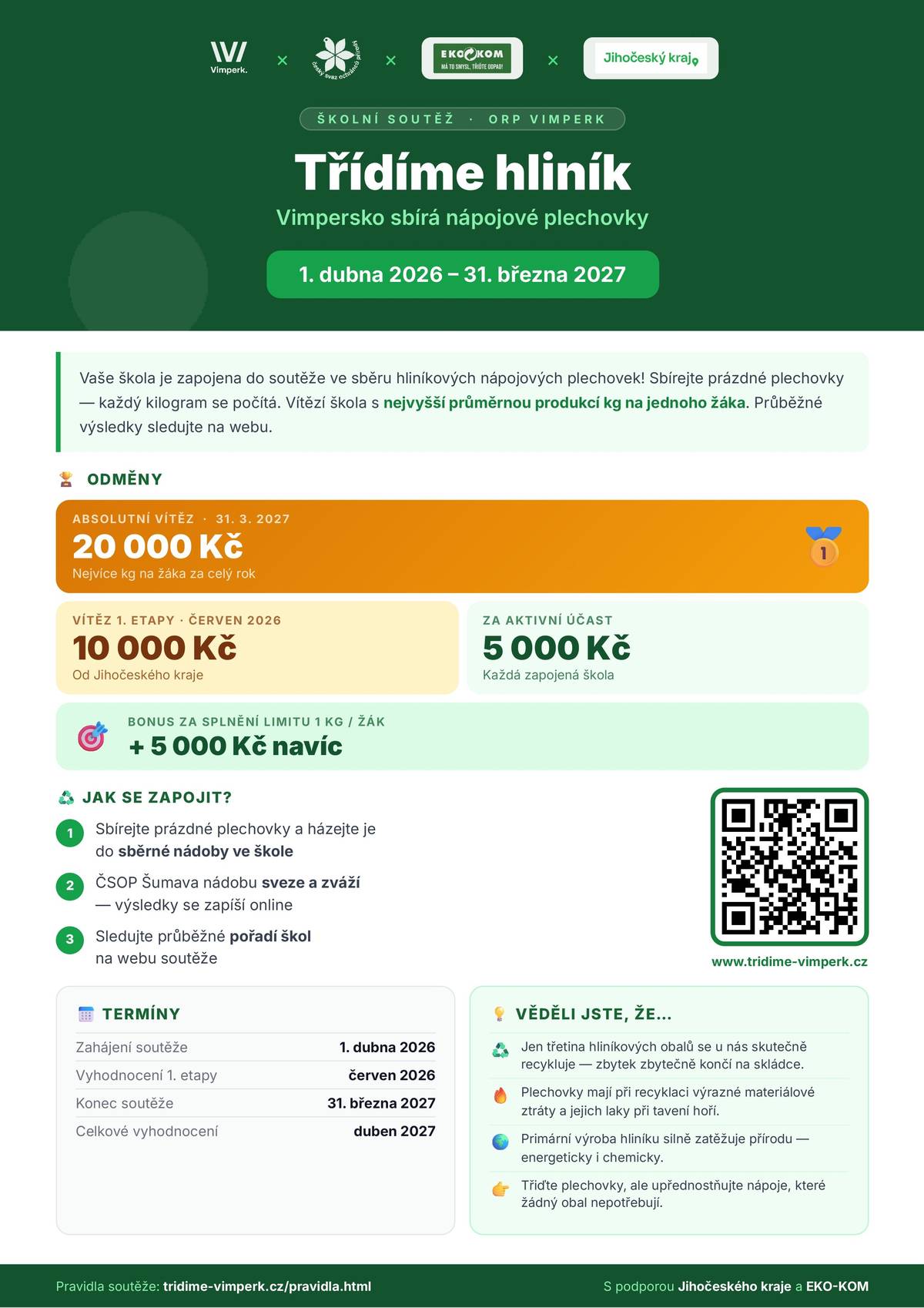 Soutěž „Třídíme hliník – Vimpersko sbírá nápojové plechovky" je určena pro základní a střední školy na území ORP Vimperk. Cílem soutěže je podpořit třídění hliníkových obalů, zvýšit ekologické povědomí žáků a přispět k udržitelnému nakládání s odpady.  Sběr probíhá průběžně od 1. dubna 2026 do 31. března 2027. ZO ČSOP Šumava zajišťuje svoz v předem domluvených termínech a evidenci nasbíraného materiálu. Množství nasbíraných plechovek se přepočítává na 1 žáka, na velikosti školy tedy nezáleží - každý může vyhrát. Podrobnosti k soutěži najdete na webu www.tridime-vimperk.cz.