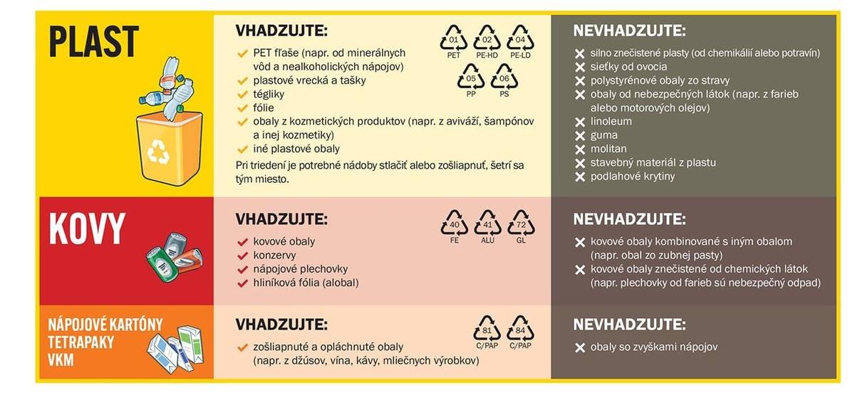 Oznamujeme občanom, že vo štvrtok 9.4.2026 sa uskutoční zber plastov, viacvrstvových obalov - tetrapakov a kovových obalov (konzerv), ktoré seperujeme do žltých vriec. Vrecia vyložte do 6.00 hod. ráno.