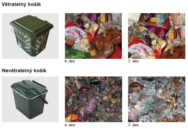 Větratelný košík na bioodpad i kompostovatelné sáčky, které město Přerov v uplynulých dnech nabízelo zdarma domácnostem, jsou už kompletně vydané. Technické služby města Přerova další košíky aktuálně nemají k dispozici. Každá domácnost mohla od 9. března získat jeden košík a dvě balení sáčků, výdej probíhal na recepci Technických služeb v ulici Na Hrázi až do vyčerpání zásob.