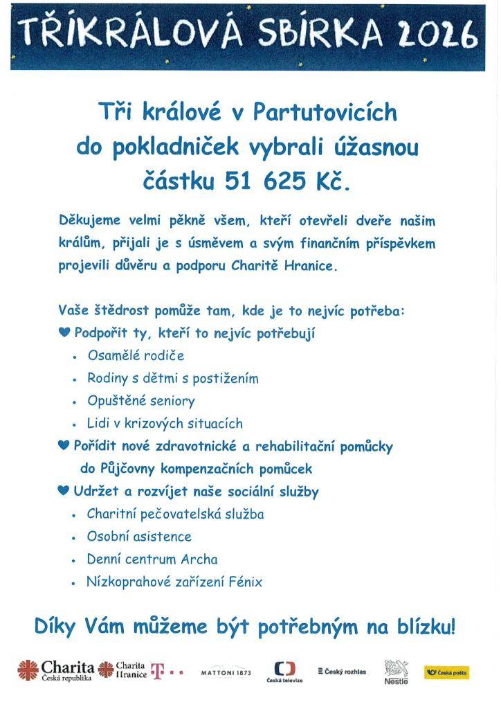 Výtěžek Tříkrálové sbírky v Partutovicích 2026
