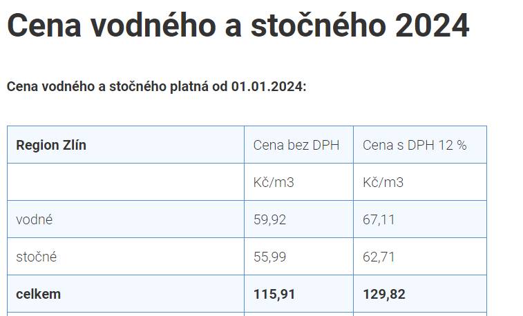 Cena vodného a stočného v roce 2024