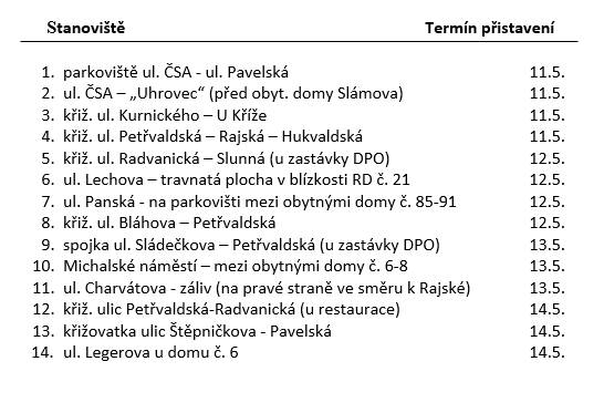 Vážení občané,   rádi bychom vás informovali o termínech přistavení velkoobjemových kontejnerů na jednotlivých stanovištích v měsíci květnu. Kontejnery budou přistavovány až do 14 hodin.   Tato pravidelná akce má za cíl přispět k udržení čistoty našeho města a podpořit naše společné úsilí o ochranu nejen životního prostředí.   Vaše spolupráce a aktivní zapojení jsou pro nás nesmírně cenné, a proto vám srdečně děkujeme