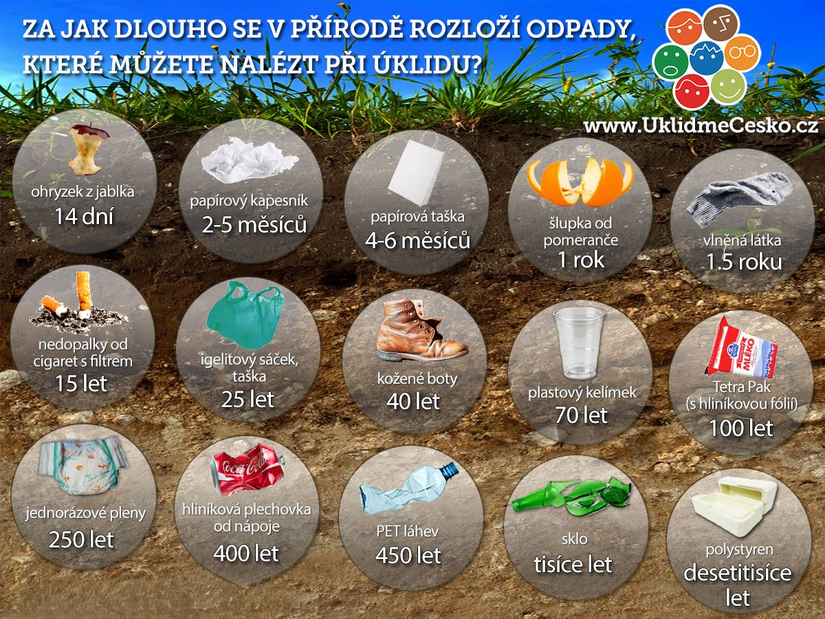 Jaro je v plném proudu a s ním i tradiční akce „Ukliďme Hlučín“. Letos opět spojujeme síly, abychom naše město zbavili odpadků a připravili ho na nadcházející sezónu. Pátek 17. dubna: Úředníci i školy v akci Do terénu vyrazí zaměstnanci radnice, příspěvkové organizace i žáci škol a školek. Úředníci se letos od 12:00 zaměří na lokalitu OKD v okolí komunitního centra. Sobota 18. dubna: Den pro veřejnost Tento den patří vám všem! Přiložte ruku k dílu ve své čtvrti nebo před svým domem. Zapojují se také senioři, osadní výbory a místní spolky. „Chceme motivovat každého obyvatele, aby mu nebylo lhostejné prostředí, ve kterém žije. Společným úsilím zajistíme, abychom v Hlučíně dlouhodobě žili v čistém a zdravém prostředí,“ říká místostarosta Václav Škvain. Děkujeme všem, kteří s námi tvoří lepší místo pro život! #Hlucin #UklidmeHlucin #CisteMesto #Dobrovolnici #JaroVHlucine