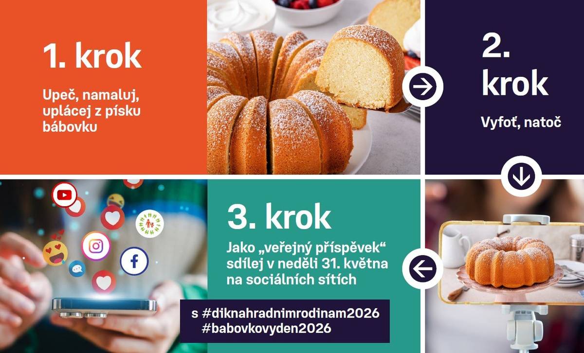 Odbor sociálních věcí Městského úřadu ve Frýdlantu nad Ostravicí se připojuje k poděkování náhradním rodičům a všem kteří pomáhají. Ve spolupráci s Městskou knihovnou vás zve na výstavu k pěstounské péči s obrázky dětí na téma „naše rodina u bábovky“, která v knihovně probíhá od 20. dubna. Vyfoťte se s bábovkou – s tou vaší doma nebo s „naší“ v knihovně. V neděli 31. května se připojte  k Bábovkovému dni, který je součástí kampaně Dík náhradním rodinám. Je to den, kdy můžeme nahlas říct, že si všichni náhradní rodiče a jim pomáhající zaslouží respekt, podporu a uznání. Zároveň připomíná, že jsou děti, které stále čekají na bezpečný domov a pro ně potřebujeme nové pěstouny. Jak se zapojit? Upečte (nebo jinak vytvořte) bábovku, vyfoťte ji nebo natočte krátké video a sdílejte  31. května na sociálních sítích s hashtagem #babovkovyden2026 #diknahradnimrodinam2026. Více informací najdete zde: https://www.budinpestoun.cz/dik-nahradnim-rodinam #babovkovyden2026 #diknahradnimrodinam2026 Nové pěstouny potřebujeme! Přemýšlíte, že byste se stali pěstouny? Poradí Vám Bc. Kateřina Illésová, tel.: 558 604 179, e-mail: killesova@frydlantno.cz, kancelář č. 120, sociální pracovnice pro náhradní rodinnou péči odboru sociálních věcí, pracoviště ul. Hlavní 139, Městský úřad Frýdlant nad Ostravicí.   Kateřina Illésová, odbor sociálních věcí