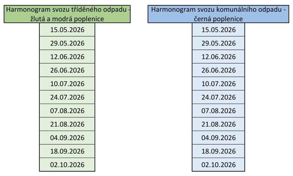 Obec Chotěšov zveřejňuje harmonogram svozu tříděného a komunálního odpadu pro letní období: