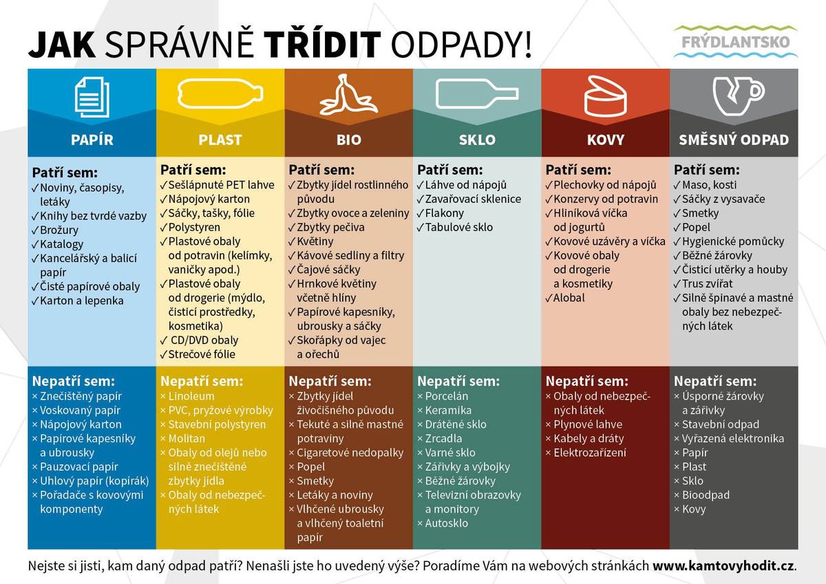 V souvislosti s přechodem na systém door-to-door (D2D) nakládání s odpady v naší obci, kdy se nově bude odpad třídit přímo u každého rodinného domu, vám nabízíme informace Jak správně třídit odpady a přehled potřebných informací.     Cílem tohoto systému je zjednodušit třídění odpadu pro občany, zvýšit množství vytříděných složek a snížit objem směsného komunálního odpadu.     V nejbližší době budeme distribuovat tištěné letáky do vašich poštovních schránek.