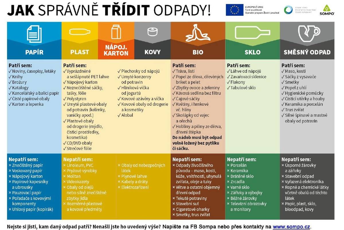 Upozorneni: Pokud v popelnici na BIO bude objevena nepatricna slozka, bude svoz BIO od nemovitosti spol. SOMPO zastaven.Obnova bude mozna po kontrole o naprave