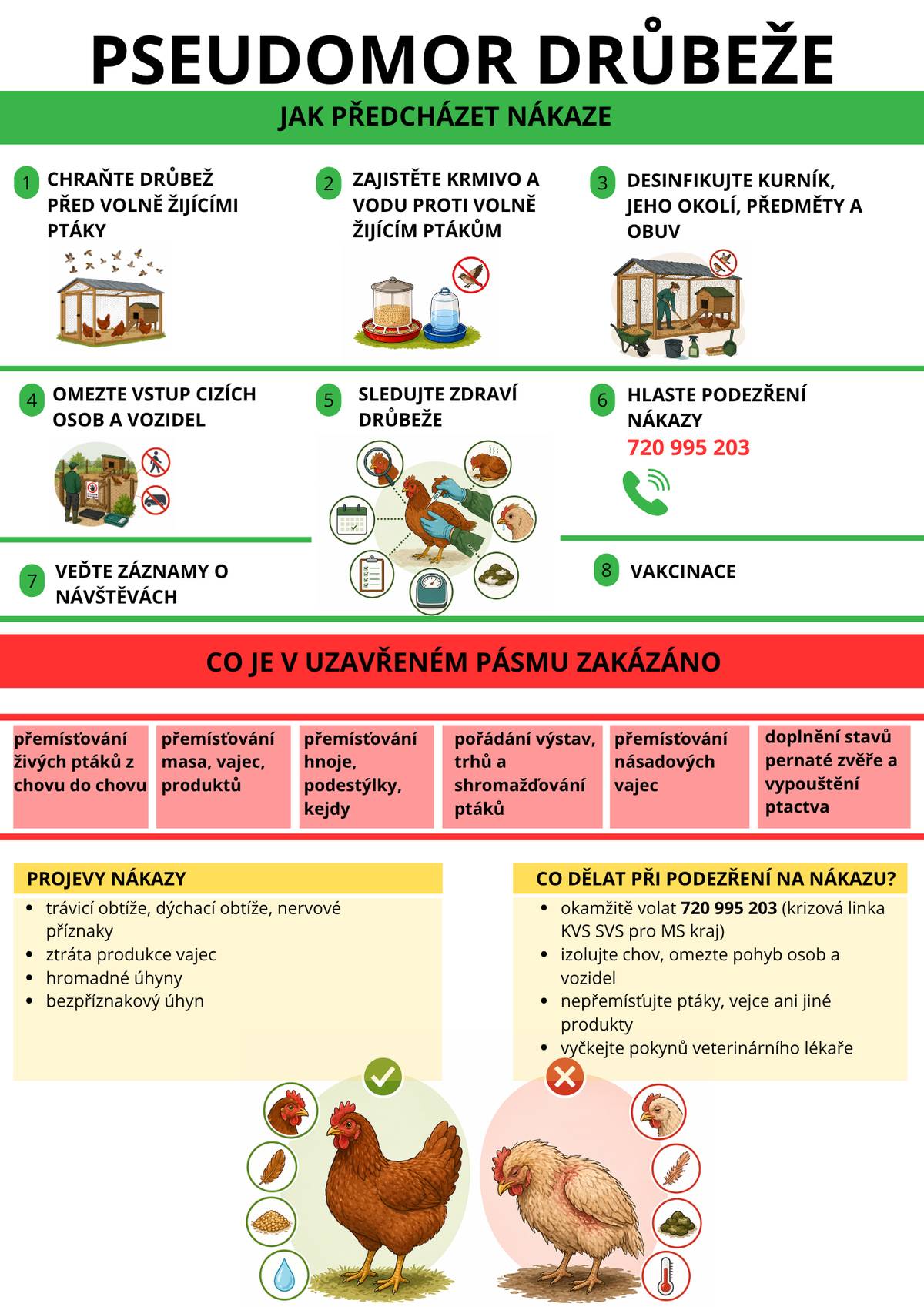 Protože se v Horní Loděnici vyskytla u drůbeže nebezpečná nákaza Newcastelská choroba neboli také pseudomor drůbeže, krajská veterinární správa rozhodla o vymezení tzv. uzavřeného pásma. V našich místních částech se to týká pouze katastrálního území Křížov u Sovince. Podle pokynů jsme zmapovali počet chovaných ptáků v Křížově a jednotlivé chovatele informovali o nutných opatřeních. Pro jistotu ale prosíme i vás z ostatních místních částí, abyste věnovali zvýšenou pozornost všem volně žijícím i v zajetí chovaným ptákům. V případě podezření na nákazu (trávicí obtíže, dýchací potíže,  bezpříznakové nebo hromadné úhyny) prosím informujte veterinární správu na krizové lince 720 995 203. Děkujeme vám za všímavost, ohleduplnost a spolupráci.