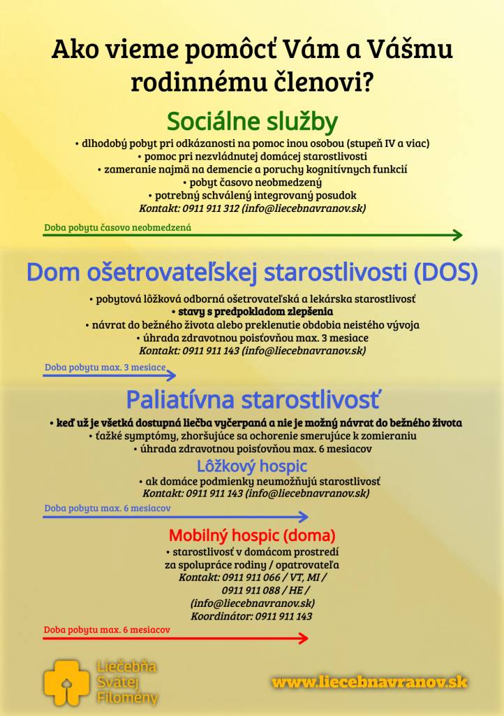 Liečebňa sv. Filomény ponúka:             -sociálne služby             -dom ošetrovateľskej starostlivosti             -paliatívna starostlivosť