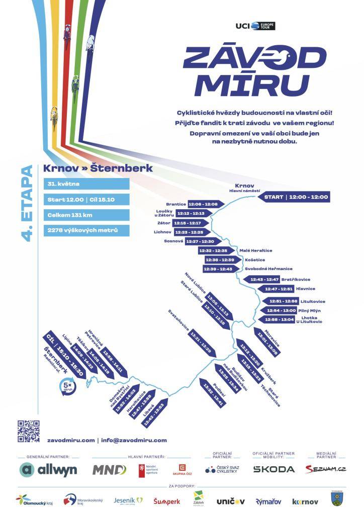 Závod míru nabízí nejen skvělou cyklistiku, ale také příležitosti k fandění a vyžití pro celou rodinu.