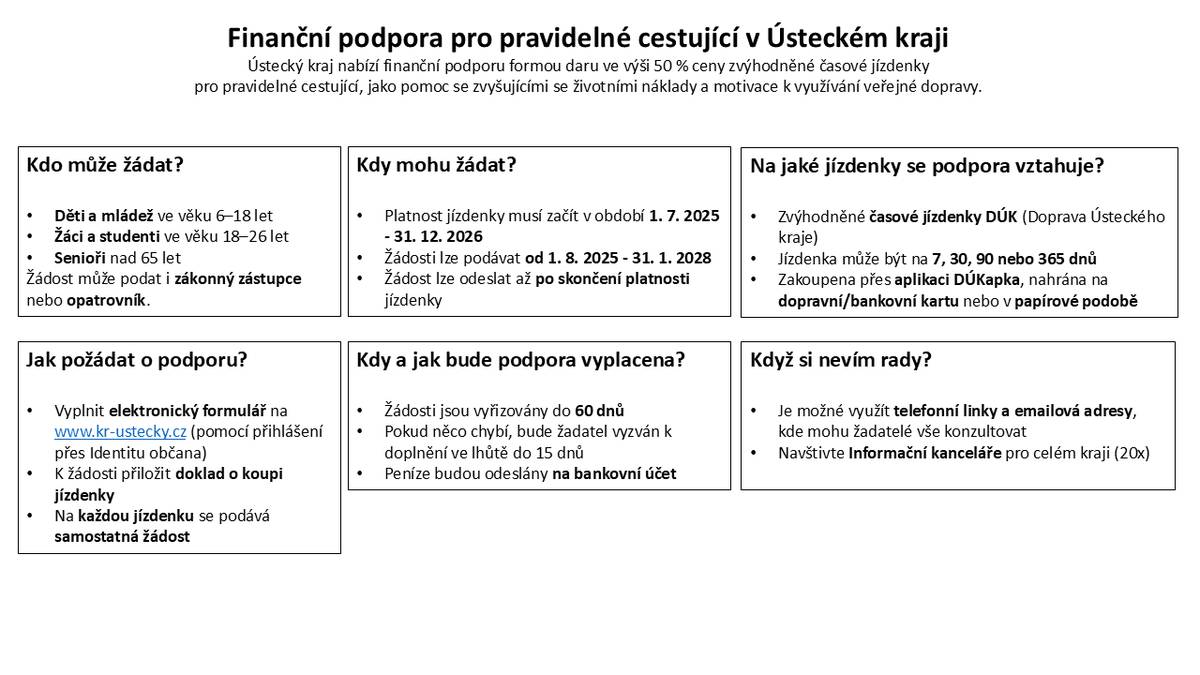 Ústecký kraj spustil program podpory při koupi časových jízdenek pro žáky, studenty a seniory a nabízí vrácení 50% ceny časové jízdenky.