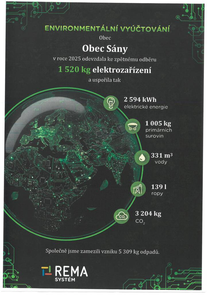 Vážení občané,  každý den používáme elektrospotřebiče, které nám usnadňují život. Když doslouží, je důležité je správně třídit a odevzdat k recyklaci. A právě v tom jste byli v loňském roce skvělí.