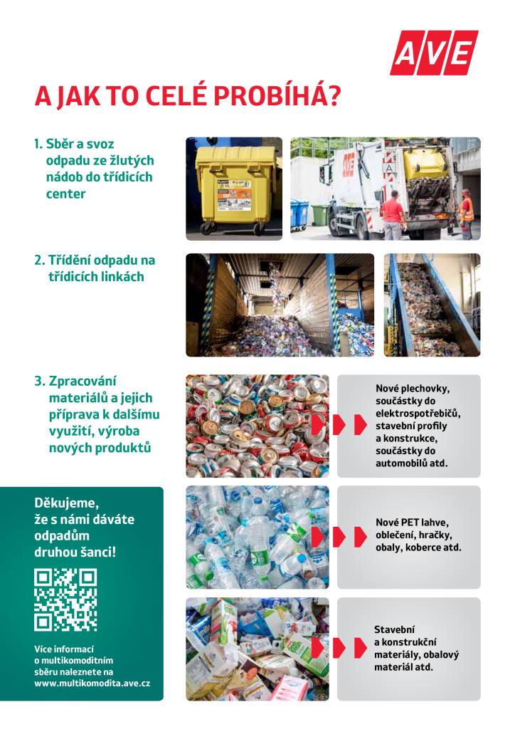 Vážení občané, nově rozšiřujeme sběr a třídění do žlutých popelnic a kontejnerů ve složení PLAST + KOV + NÁPOJOVÝ KARTON. Česko patří mezi nejlepší v Evropě v třídění odpadů. Zjednodušením je i multikomoditní sběr – nádoby pro více druhů odpadu, které se následně vytřídí na třídicí lince.