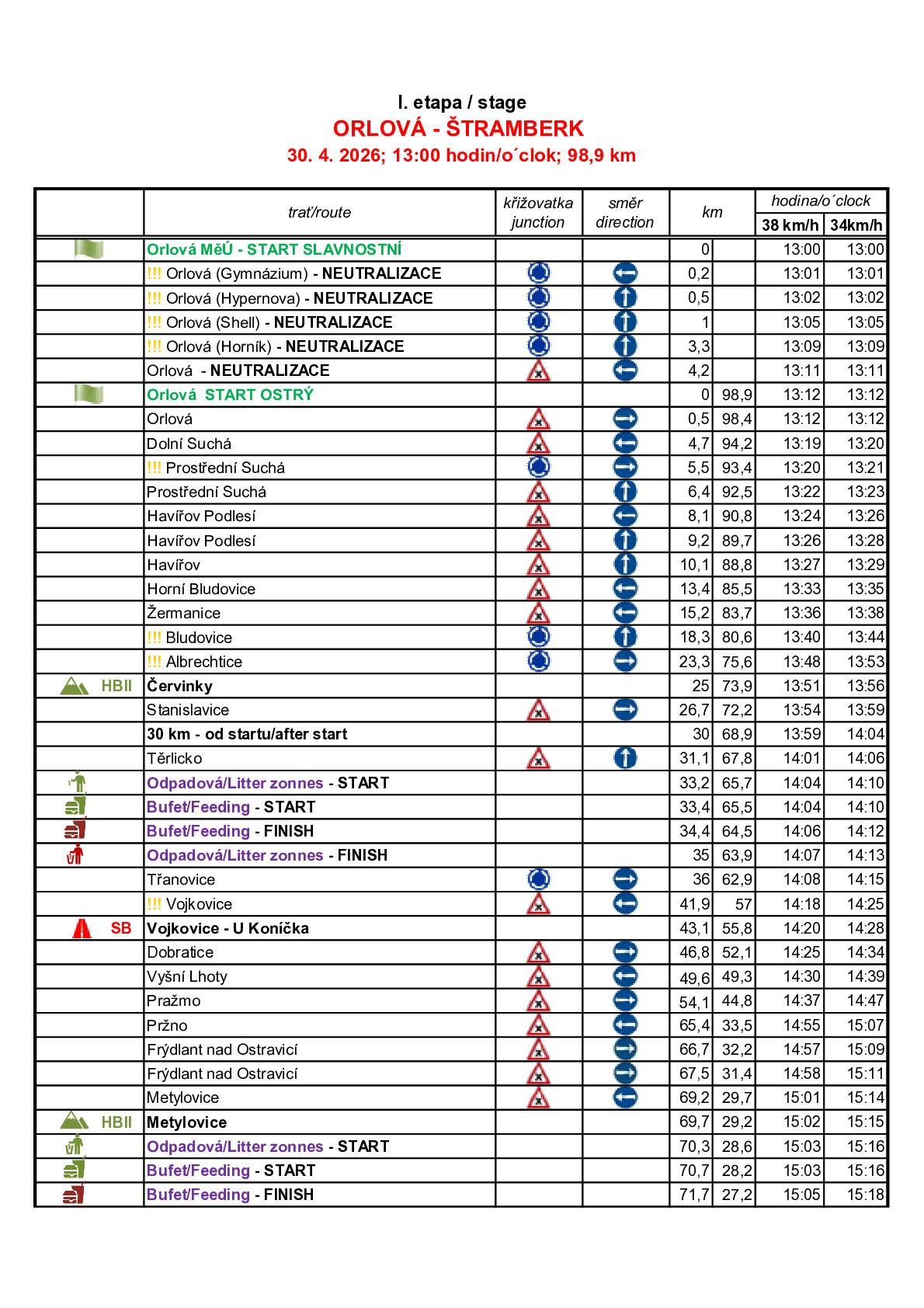 Tento prestižní závod každoročně přitahuje špičkové cyklistky z celé Evropy i dalších koutů světa. Ve čtvrtek 30.4.2026 v cca. 14:18 - 14:28hod.  projede naší obcí, jako každý rok, Mezinárodní cyklistický závod Gracia Orlová. V pátek 1.5.2026 závod pokračuje II. etapou a opět projede závod naší obci tentokrát cca v čase 11:11 - 11:16hod.  V souvislosti s průjezdem závodu žádáme všechny občany, aby dbali zvýšené opatrnosti a bezpečnosti, zejména v době průjezdu závodnic a doprovodných vozidel.