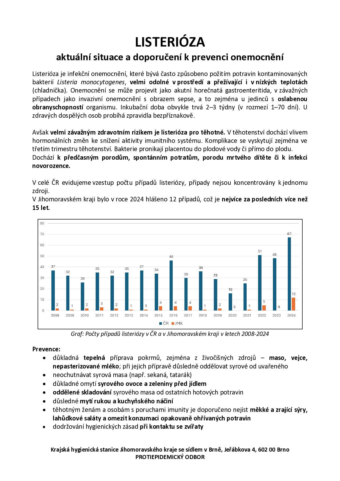 Vážení občané, vzhledem k narůstajícímu výskytu onemocnění listeriózou vás žádáme o zvýšenou opatrnost při konzumaci a manipulaci s potravinami, zejména u těhotných žen, novorozenců, seniorů a osob s oslabenou imunitou. Doporučujeme dbát na důslednou hygienu při práci s potravinami, konzumovat dostatečně tepelně upravené pokrmy a vyhýbat se rizikovým potravinám. 📄 Více informací naleznete v přiloženém informačním letáku.