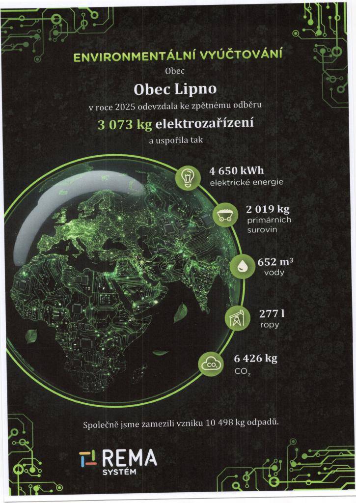 Environmentální vyúčtování - Obec Lipno  Obec Lipno v roce 2025 odevzdala ke zpětnému odběru 3073 kg elektrozařízení a uspořila tak 4650 kWh elektrické energie, 2019 kg primárních surovin, 652 m3 vody, 277 l ropy a 6426 CO2