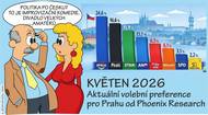 Politika po česku…