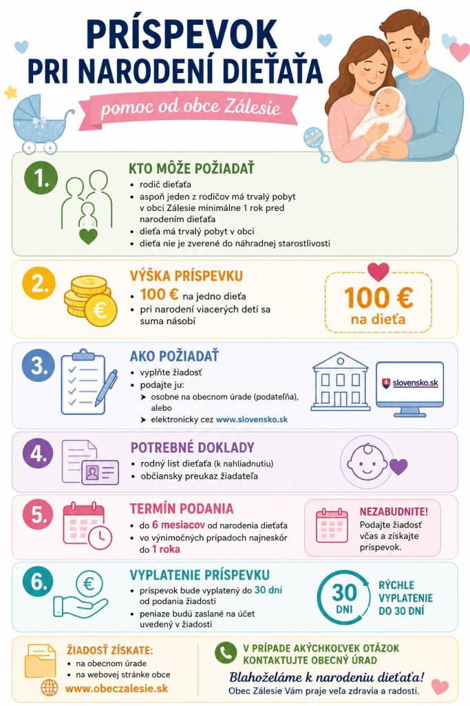 Obec Zálesie pripravila pre svojich obyvateľov viacero foriem finančnej pomoci, ktoré majú podporiť rodiny, seniorov aj domácnosti pri zvládaní bežných životných nákladov