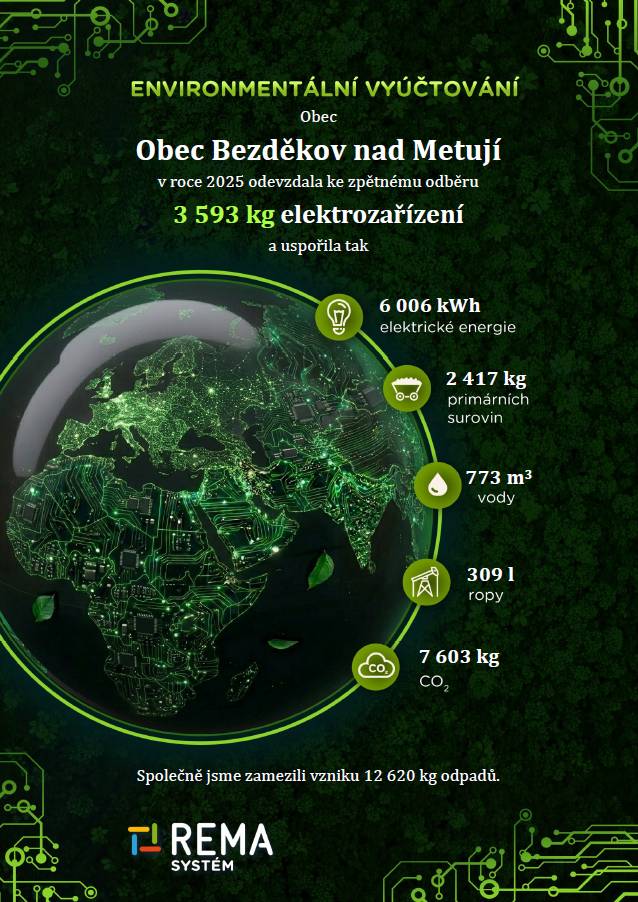 V roce 2025 se naše obec aktivně zapojila do systému zpětného odběru elektrozařízení a dosáhla skvělých výsledků v oblasti ochrany životního prostředí.