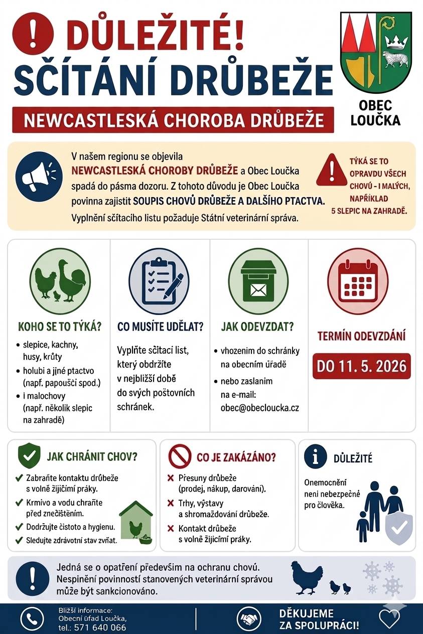 Sčítání drůbeže viz. web obce Loučka