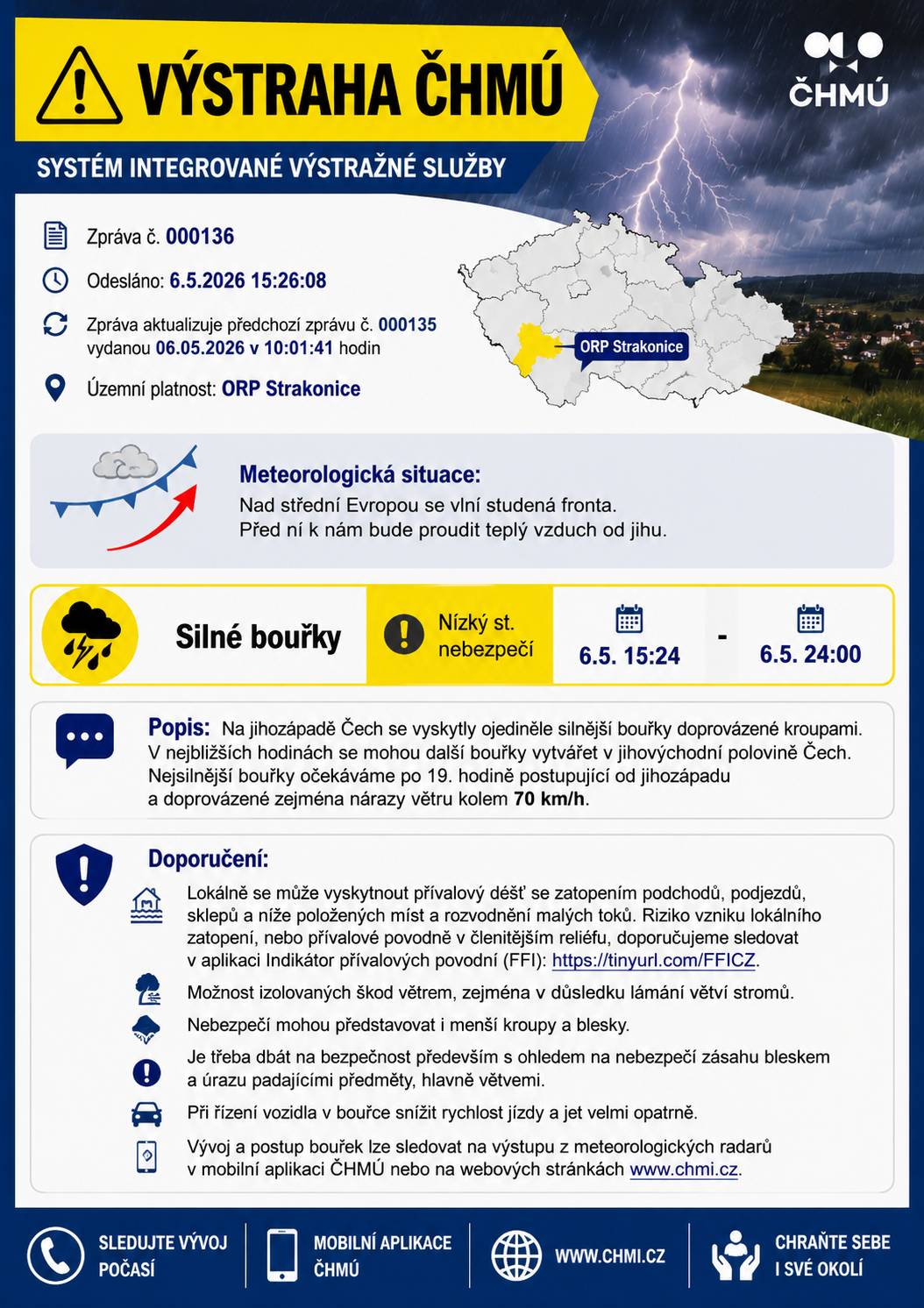 VÝSTRAHA ČHMÚ SYSTÉM INTEGROVANÉ VÝSTRAŽNÉ SLUŽBY  Zpráva č. 000136 Odesláno: 6.5.2026 15:26:08 Zpráva aktualizuje předchozí zprávu č. 000135 vydanou 06.05.2026 v 10:01:41 hodin Územní platnost: ORP Strakonice Meteorologická situace: Nad střední Evropou se vlní studená fronta. Před ní k nám bude proudit teplý vzduch od jihu.     Silné bouřky Nízký st. nebezpečí     6.5. 15:24  -  6.5. 24:00       Popis: Na jihozápadě Čech se vyskytly ojediněle silnější bouřky doprovázené kroupami. V nejbližších hodinách se mohou další bouřky vytvářet v jihovýchodní polovině Čech. Nejsilnější bouřky očekáváme po 19. hodině postupující od jihozápadu a doprovázené zejména nárazy větru kolem 70 km/h.   Doporučení: Lokálně se může vyskytnout přívalový déšť se zatopením podchodů, podjezdů, sklepů a níže položených míst a rozvodnění malých toků. Riziko vzniku lokálního zatopení, nebo přívalové povodně v členitějším reliéfu, doporučujeme sledovat v aplikaci Indikátor přívalových povodní (FFI): https://tinyurl.com/FFICZ. Možnost izolovaných škod větrem, zejména v důsledku lámání větví stromů. Nebezpečí mohou představovat i menší kroupy a blesky. Je třeba dbát na bezpečnost především s ohledem na nebezpečí zásahu bleskem a úrazu padajícími předměty, hlavně větvemi. Při řízení vozidla v bouřce snížit rychlost jízdy a jet velmi opatrně. Vývoj a postup bouřek lze sledovat na výstupu z meteorologických radarů v mobilní aplikaci ČHMÚ nebo na webových stránkách www.chmi.cz.