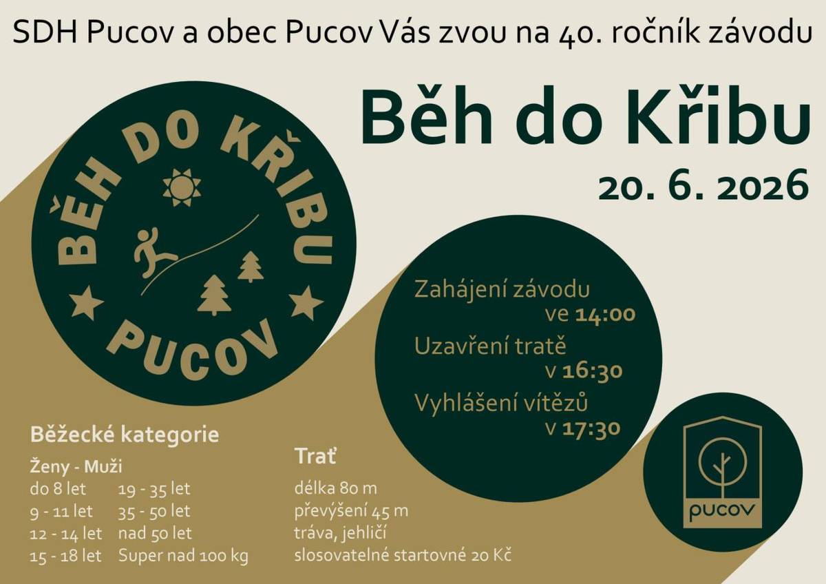 Přijďte si zasportovat na 40. ročník Běhu do Křibu, který se koná 20. června 2026. Závod je určen pro všechny věkové kategorie, od nejmladších závodníků po ty nejstarší. Trať měří 80 m s převýšením 45 m a povrch tvoří tráva a jehličí. Zahájení závodu proběhne ve 14:00 a vyhlášení vítězů je naplánová