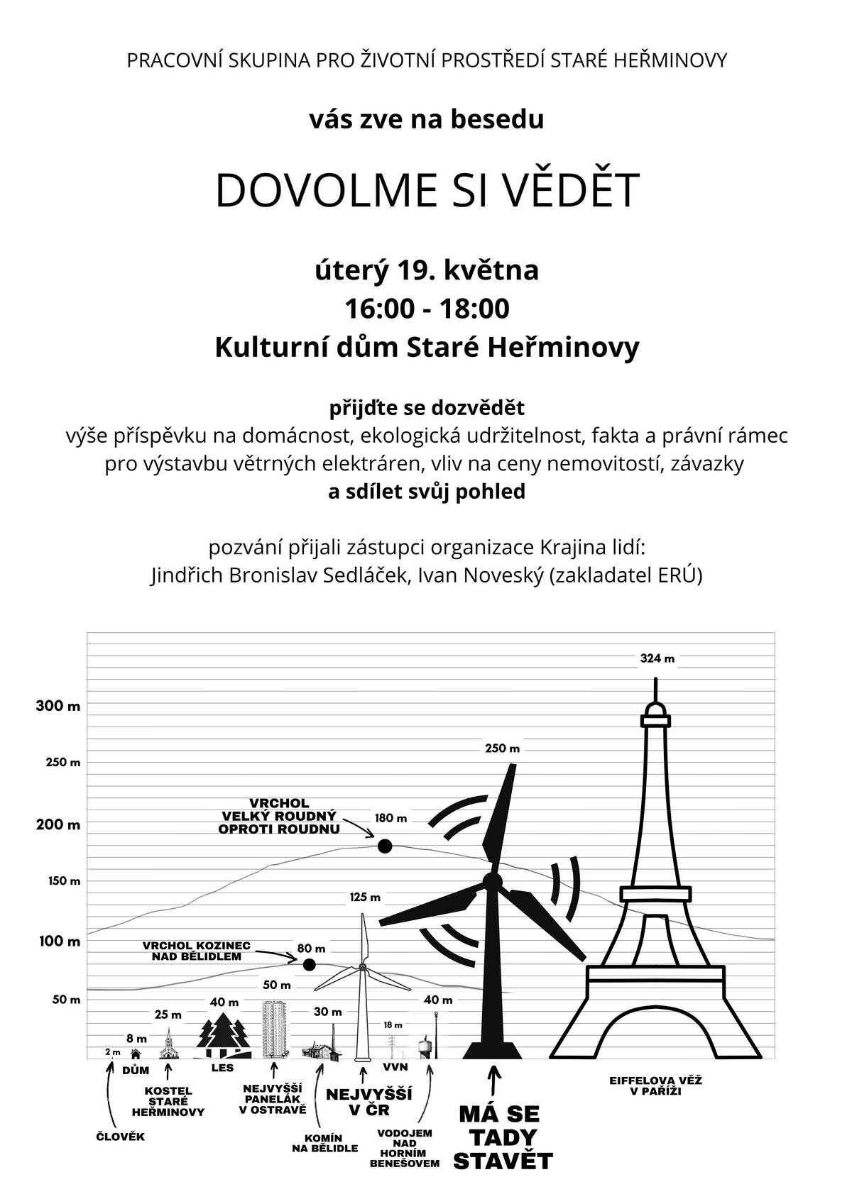 Pracovní skupina pro životní prostředí v obci Staré Heřminovy pořádá v úterý 19.5. 2026 v době 16:00 hod - 18:00 hod. v kulturním domě ve Starých Heřminovech besedu s odborníky k tématu výstavby VTE v našem regiounu. Více v přiloženém letáčku.