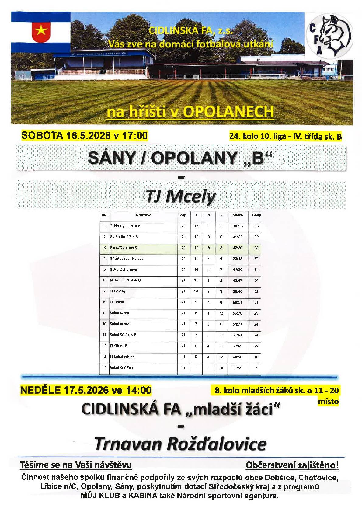 V sobotu 16.5. v 17.00 začíná další fotbalové utkání na hřišti v Opolanech. Utkají se Sány/Opolany "B" a TJ Mcely. Občerstvení je zajištěno.