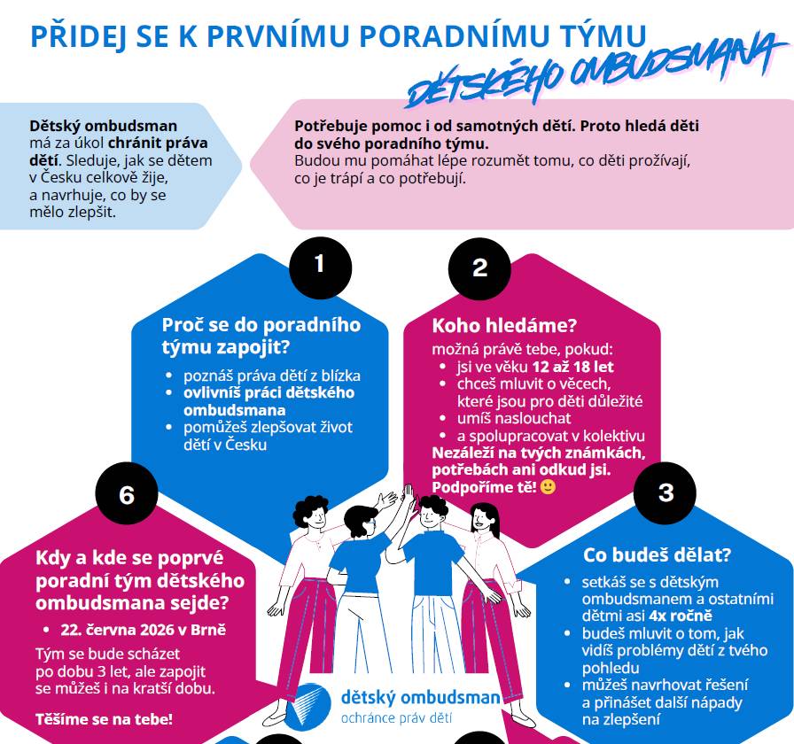Dětský ombudsman v Brně hledá mladé lidi ve věku 12 až 18 let, kteří se chtějí zapojit do poradního týmu. Účastníci budou mít možnost setkávat se s ombudsmanem a diskutovat o důležitých tématech, která ovlivňují život dětí.