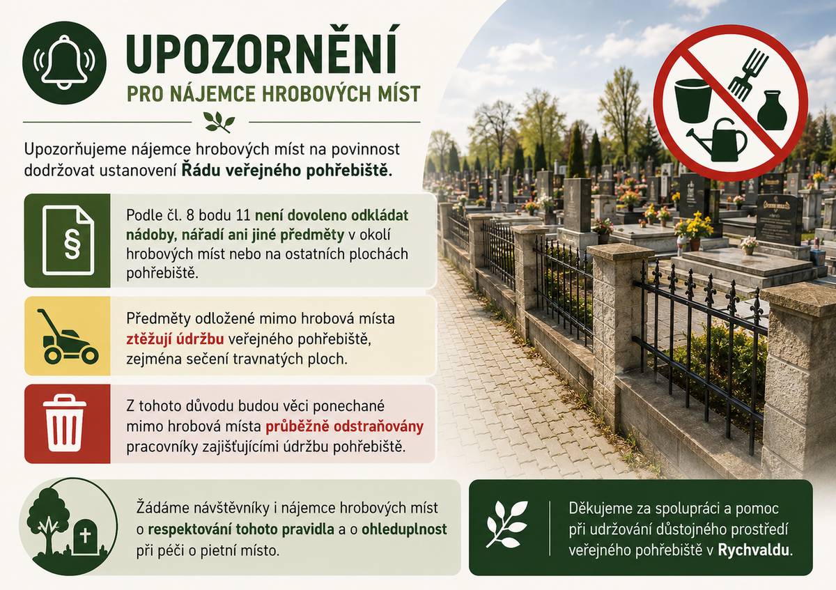 Upozorňujeme nájemce hrobových míst na povinnost dodržovat ustanovení Řádu veřejného pohřebiště. Podle čl. 8 bodu 11 není dovoleno odkládat nádoby, nářadí ani jiné předměty v okolí hrobových míst nebo na ostatních plochách pohřebiště. Předměty odložené mimo hrobová místa ztěžují údržbu veřejného pohřebiště, zejména sečení travnatých ploch. Z tohoto důvodu budou věci ponechané mimo hrobová místa průběžně odstraňovány pracovníky zajišťujícími údržbu pohřebiště. Žádáme návštěvníky i nájemce hrobových míst o respektování tohoto pravidla a o ohleduplnost při péči o pietní místo. Děkujeme za spolupráci a pomoc při udržování důstojného prostředí veřejného pohřebiště v Rychvaldu.