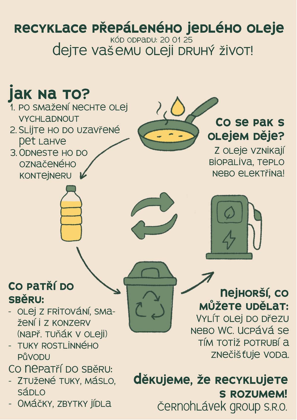 Použitý kuchyňský olej nemusí končit v odpadu. Může posloužit k výrobě biopaliv nebo elektřiny. Stačí dodržet 3 jednoduché kroky:   Nechte olej vychladnout. Slijte ho do PET lahve. Vhoďte do označené nádoby, která je umístěna před obecním úřadem u kontejnerů. Jedná se o černou popelnici s otvorem na láhve.  Jak na recyklaci napovídá přiložený leták.  Pozor: Ukládají se pouze tuky rostilnného původu. Děkujeme, že pomáháte přírodě i naší budoucí kanalizaci.
