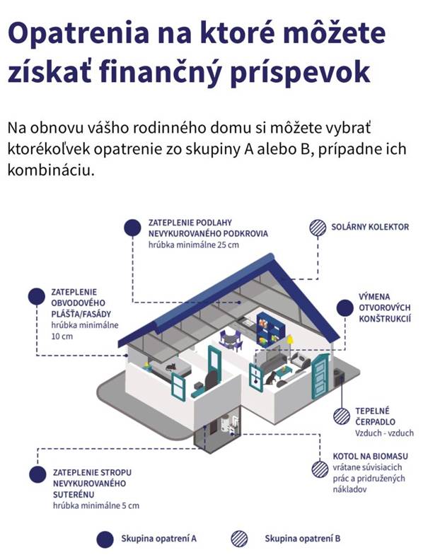 Vážení občania, dávame vám do pozornosti, že práve prebieha 3. kolo výzvy „Obnov dom mini 2“, do ktorej sa môžete zapojiť.