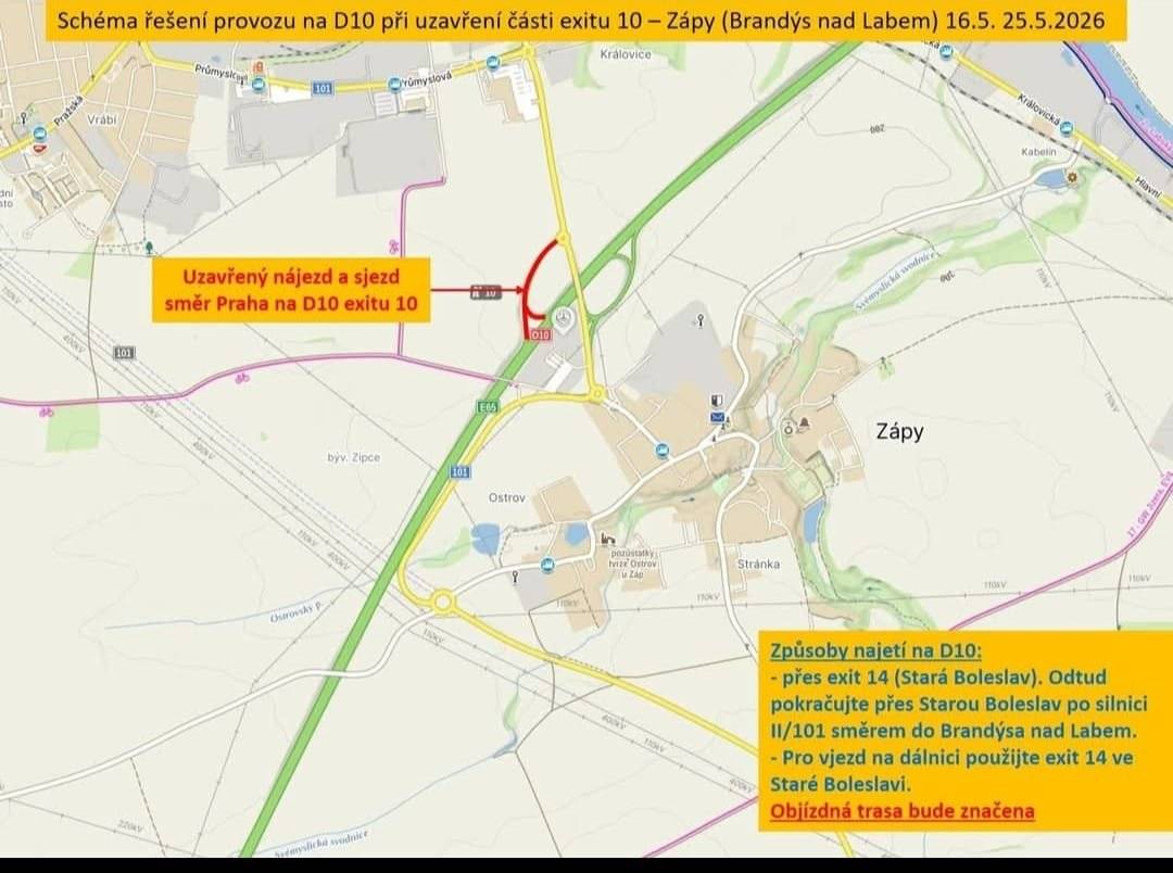 Termín: 16.5. 2026 – 25.5. 2026 Exit 10 (Brandýs n/L) bude ve směru z Mladé Boleslavi na Prahu: • uzavřen pro sjezd z dálnice (směr Brandýs n/L) • uzavřen pro nájezd na dálnici Náhradní trasa: Řidiči mohou využít exit 14 Stará Boleslav, který je od dnešního rána otevřen. Objízdná trasa bude značena.