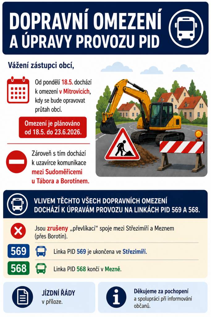 Od pondělí 18.5. do 23.6. dochází k omezení v Mitrovicích, kdy se bude opravovat průtah obcí. Zároveň s tím dochází k uzavírce komunikace mezi Sudoměřicemi u Tábora a Borotínem. Vlivem těchto všech dopravních omezení dochází k úpravám provozu na linkách PID 569 a 568.
