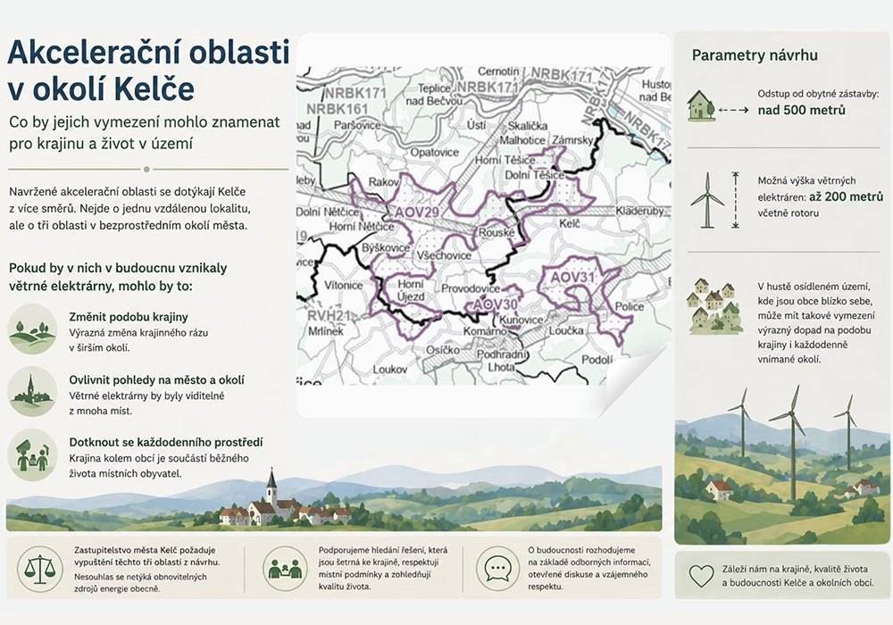 Zastupitelstvo města Kelč nesouhlasí s akceleračními oblastmi pro větrné elektrárny v okolí města.